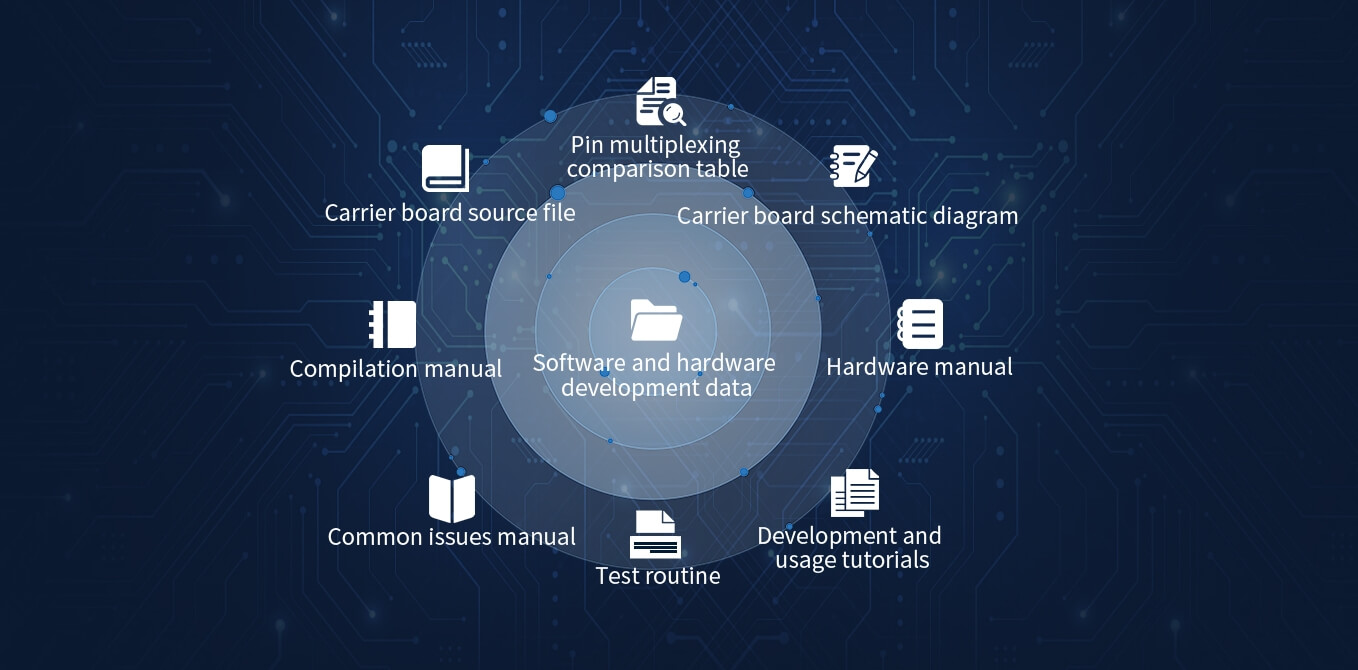 Continuously Updated User Profile