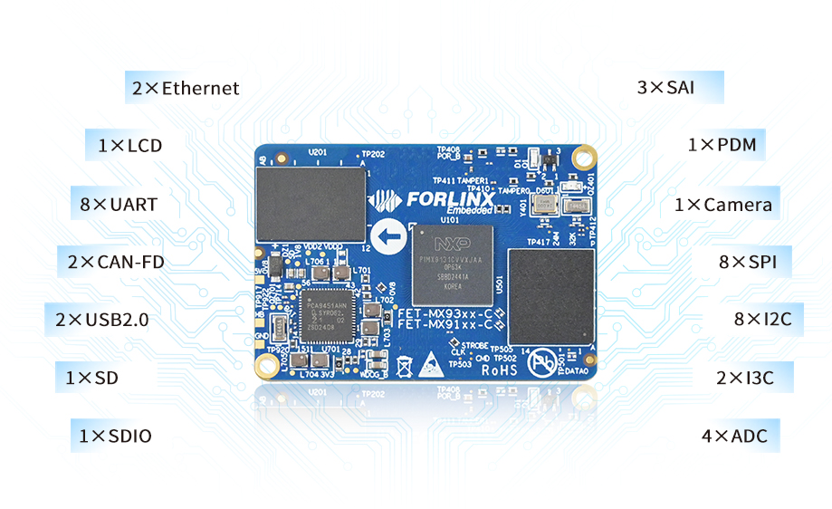NXP i.MX91 system on module/single board computer Multiple Peripheral Interfaces-Easy to Expand