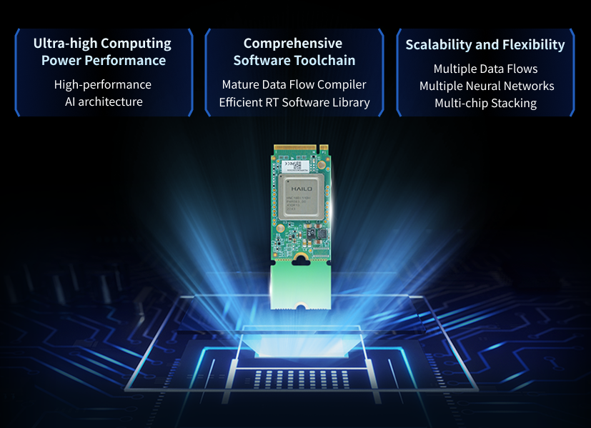 New Release | 26+6 TOPS Powerful AI Performance! FCU3501 Embedded Computer Launched