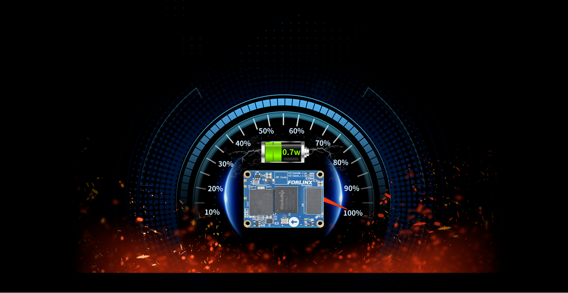 Rockchip RK3506J system on module/single board computer Low Power and Less Heat