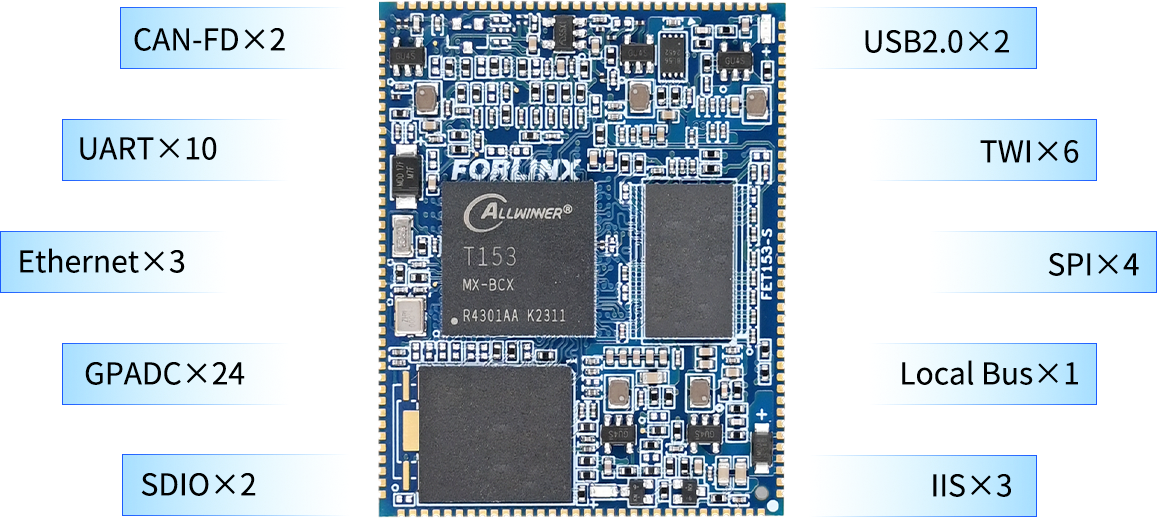 Allwinner T153 system on module/single board computer All Pins Are Led Out