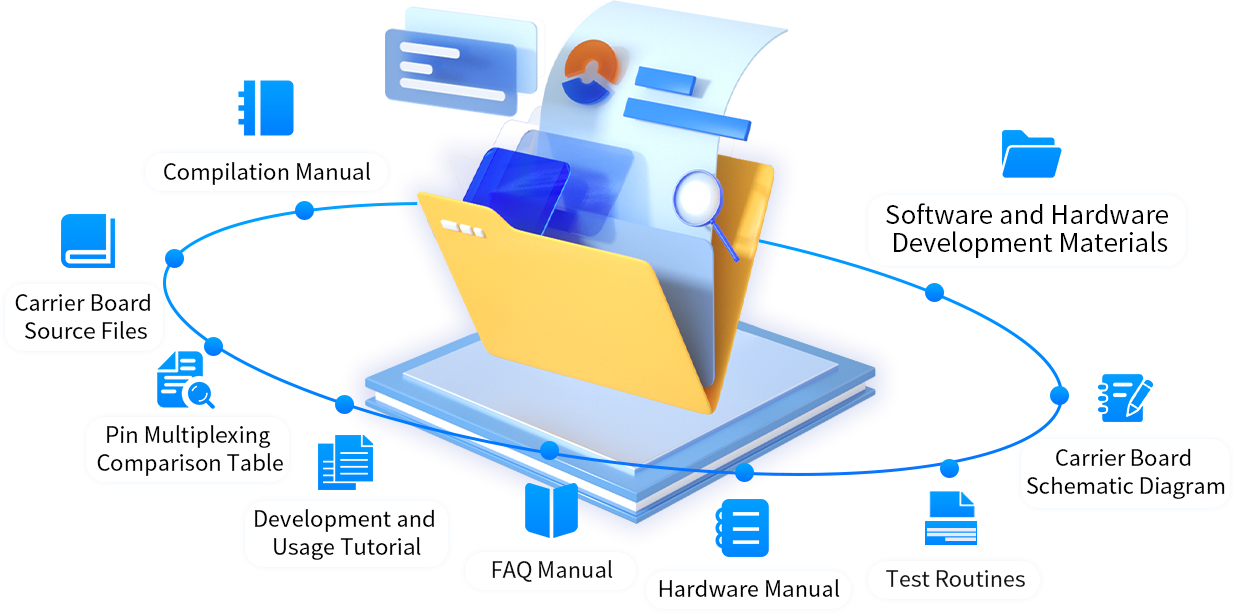 Allwinner T153 system on module/single board computer Continuously Updated User Materials