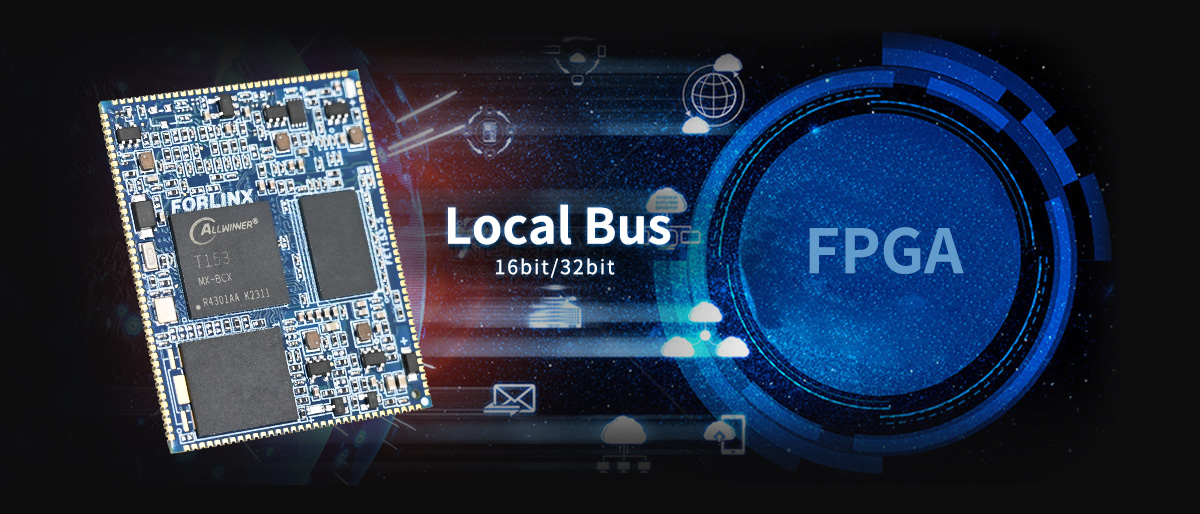 Allwinner T153 system on module/single board computer Supports Parallel Bus Local Bus
