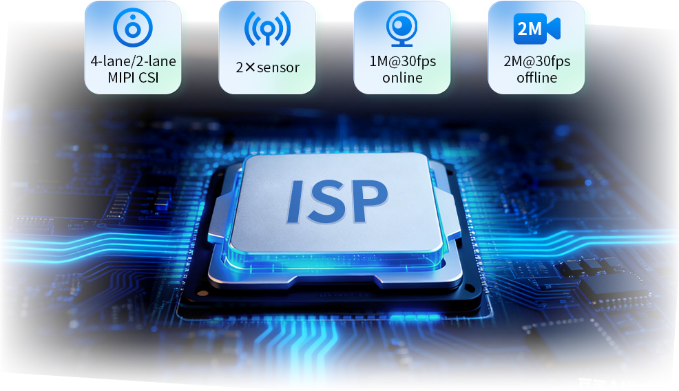 Allwinner T153 system on module/single board computer ISP Improves Image Quality