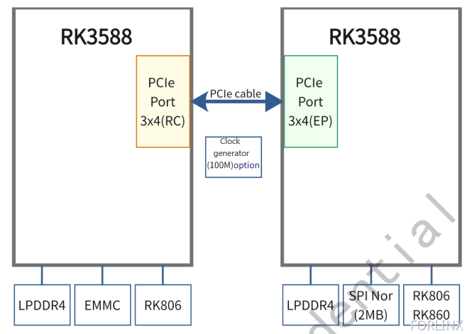 Configuration and Debugging of PCIe Endpoint (EP Mode) on OK3588-C Linux 5.10.66 Buildroot