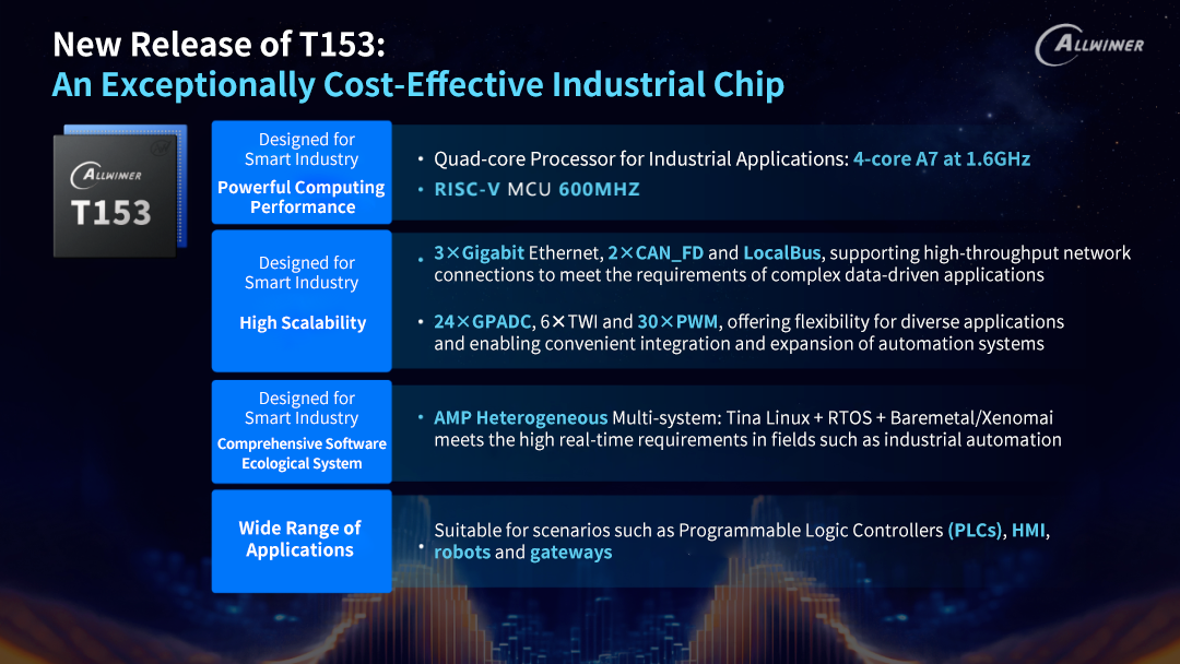 In-depth Explanation of Allwinner T153 Processor A Cost-effective Industrial Chip