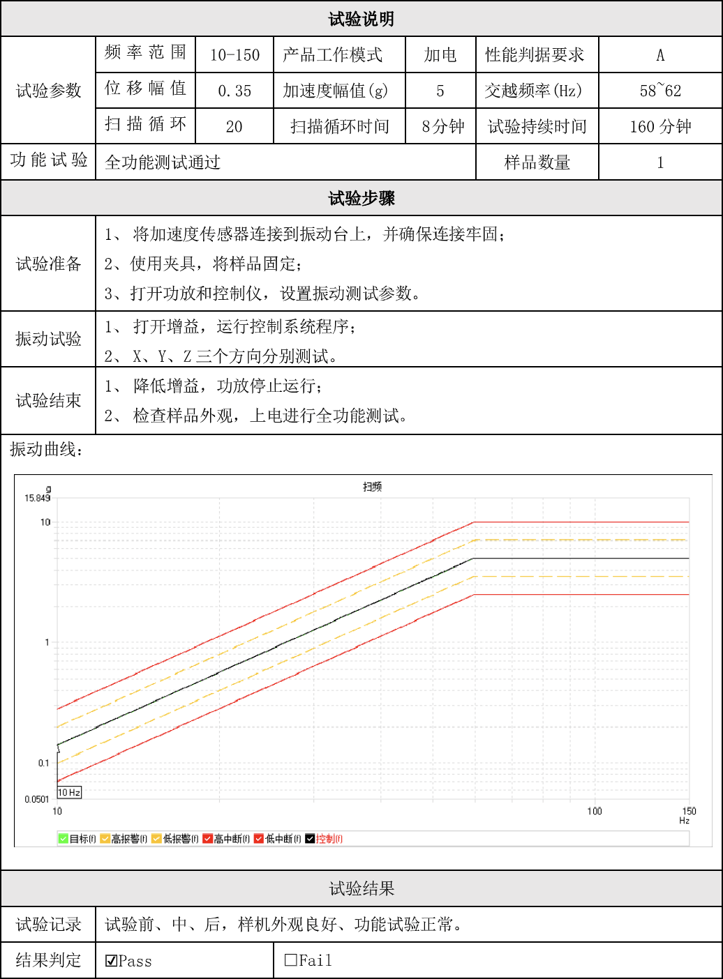 100g Acceleration, 2000Hz Frequency—Exploring the Extreme Vibration Reliability Test of Forlinx Embedded
