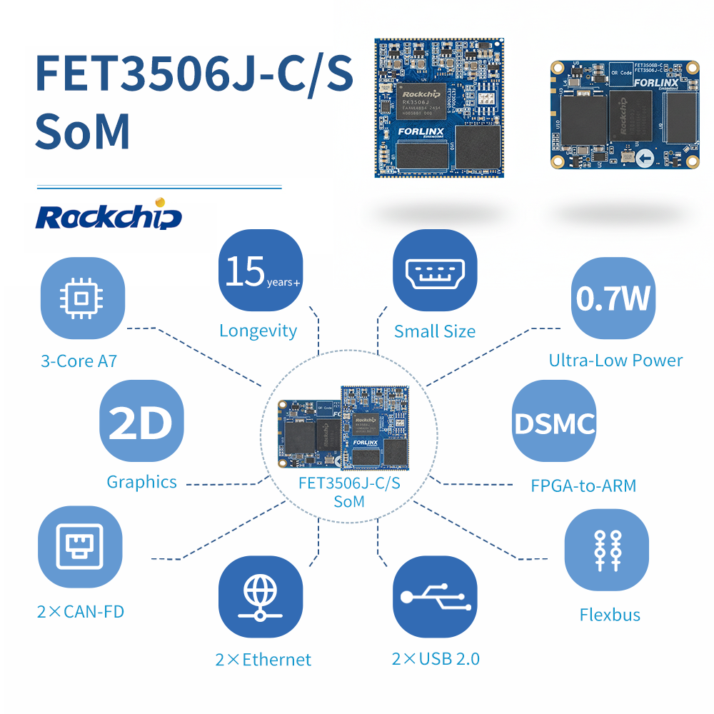 FET3506J-S System on Module