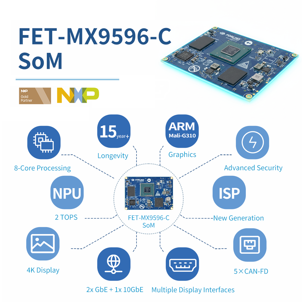 FET-MX9596-C System on Module (NXP i.MX 95)
