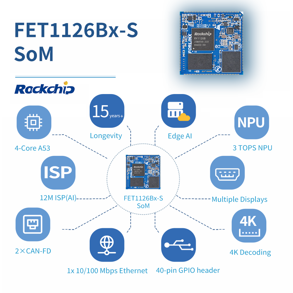 FET1126B-S/FET1126BJ-S System on Module (Rockchip RV1126B/RV1126BJ)