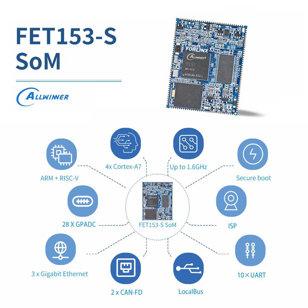FET153-S System on Module (Allwinner T153)