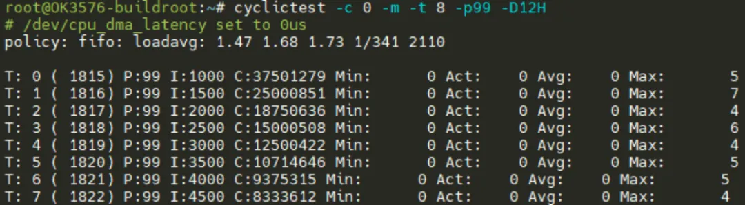 Real-Time Control on Linux: Preempt-RT + IgH EtherCAT Master on OK3576-C