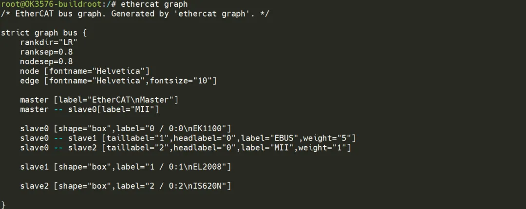 Real-Time Control on Linux: Preempt-RT + IgH EtherCAT Master on OK3576-C