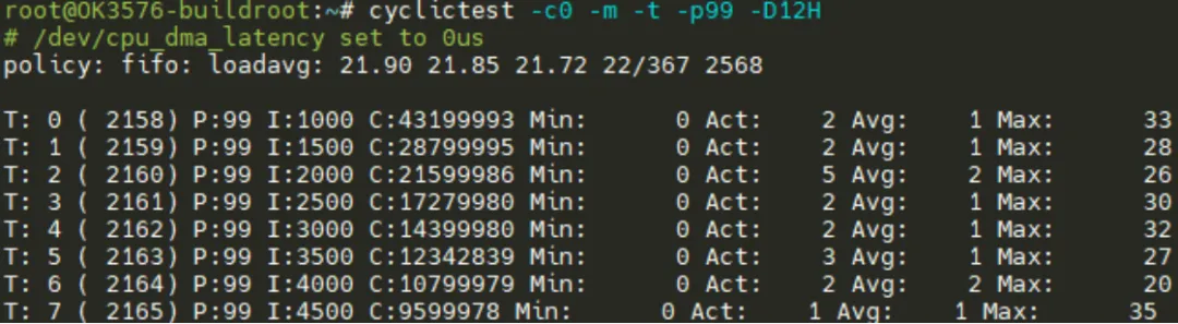 Real-Time Control on Linux: Preempt-RT + IgH EtherCAT Master on OK3576-C