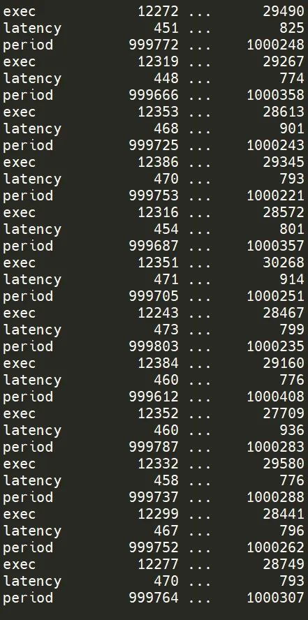 Real-Time Control on Linux: Preempt-RT + IgH EtherCAT Master on OK3576-C