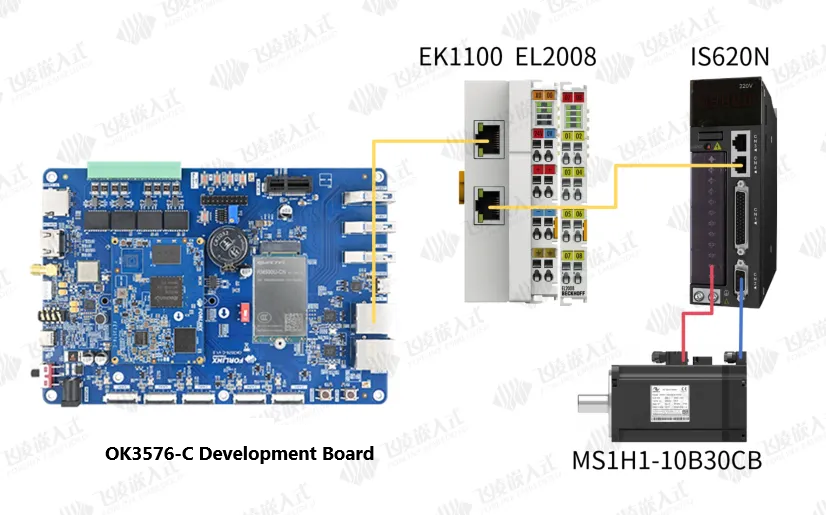 Real-Time Control on Linux: Preempt-RT + IgH EtherCAT Master on OK3576-C