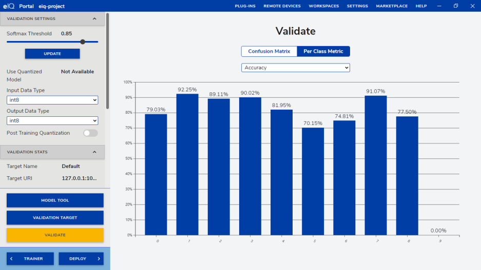 Final validation accuracy metrics and per-class precision