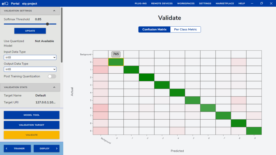 Confusion matrix showing model performance across handwritten digit classes 0-9