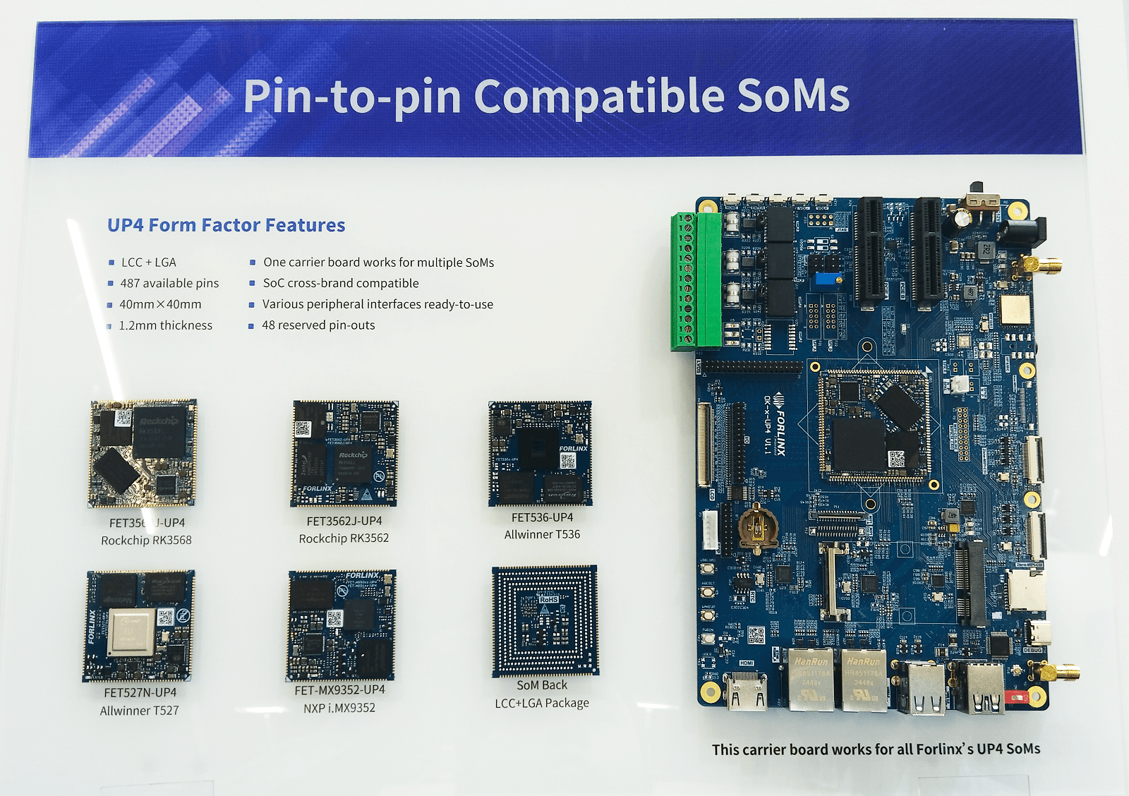 Technical diagram showing the 48 reserved pin-outs and interfaces of the UP4 P2P Family SoM