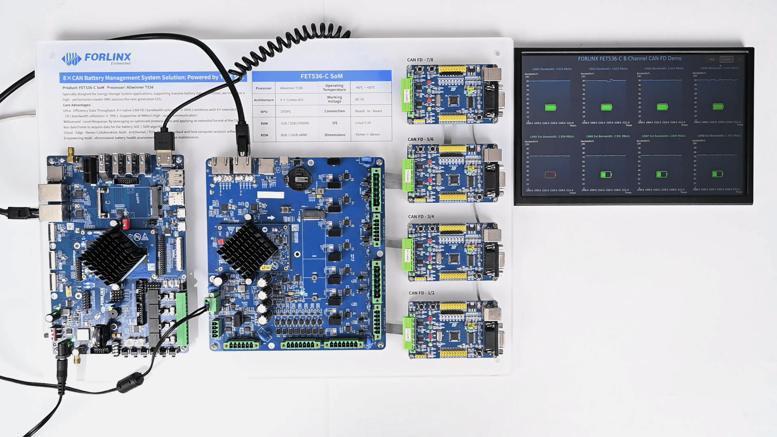 Solution Demo 6: T536 8 x CAN technology module