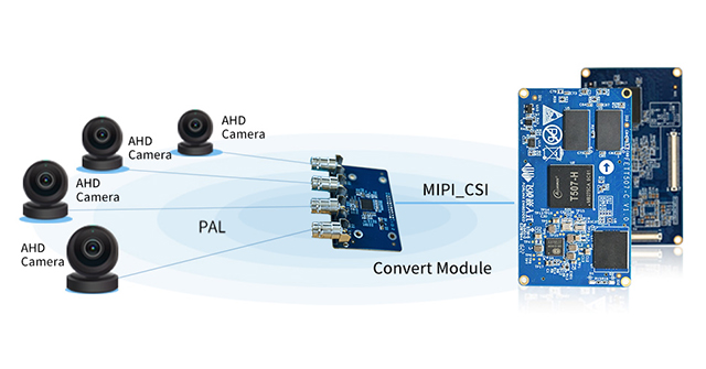 t507 AHD camera