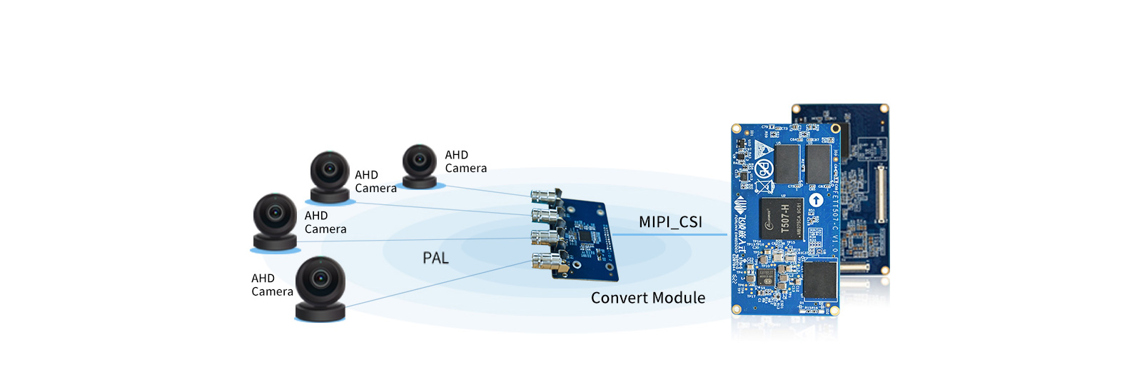 t507 AHD camera
