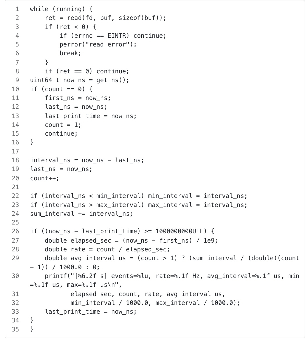 Linux application-layer C source code block showing a while loop that performs blocked read operations and calls get_ns to calculate real-time event frequency, average interval, and maximum or minimum response jitter statistics
