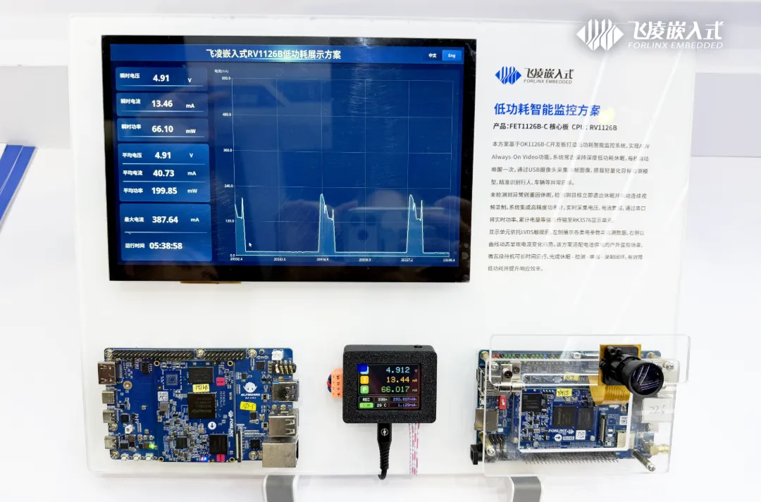 Low-power intelligent monitoring system panel using the Forlinx RV1126B platform to execute Always-on-Video (AOV) sleep-patrol recording and energy metrics graph for off-grid outdoor stations.