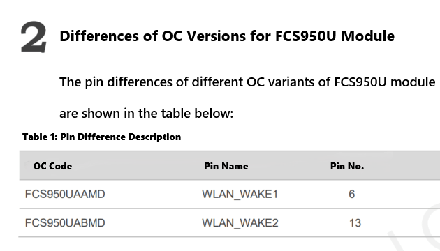 Pinout diagram showing the wake-up pin differences for FCS950U OC models, specifically highlighting WLAN_WAKE1 on Pin 6 for the FCS950UAAMD variant