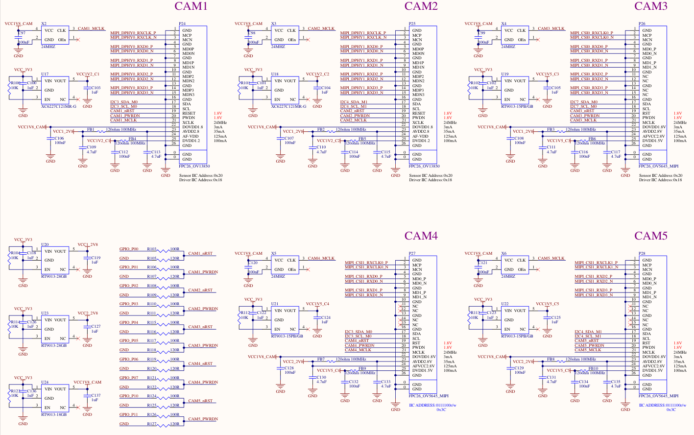 Hardware circuit schematic diagram demonstrating a multi-camera interface connection routing example on the Rockchip platform.