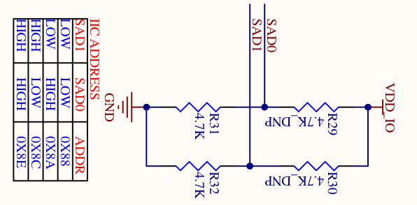 Hardware schematic diagram illustrating the I²C address selection logic for a TP2855 sensor using SAD0 and SAD1 pin high/low pull-up and pull-down configurations.