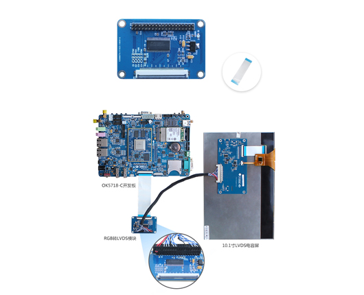 RGB to LVDS Module