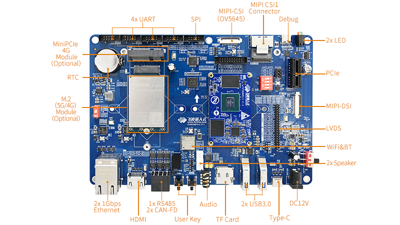 iMX8M Plus single board computer