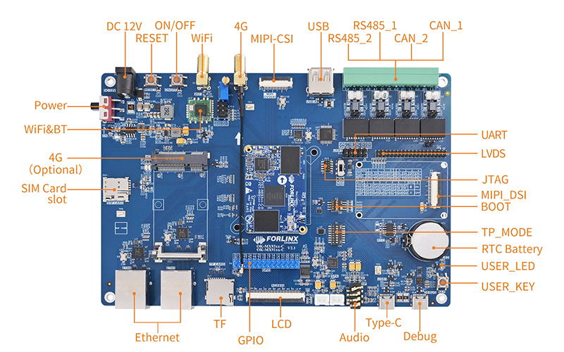 i.MX 93 family i.MX 9352 development board front