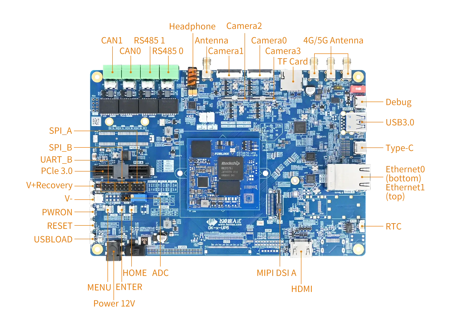 OK3576-UP5 Dev Board