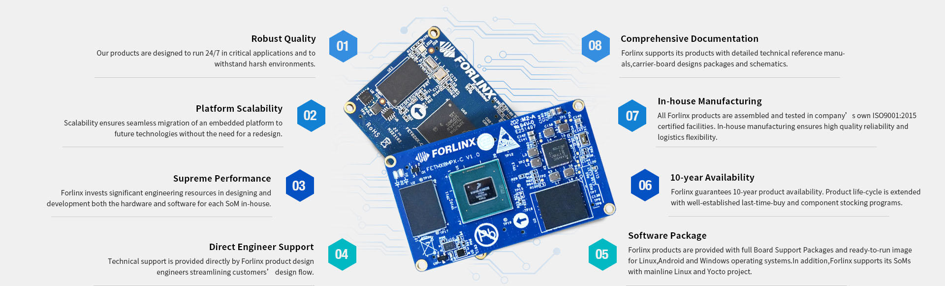 advantage of Forlinx